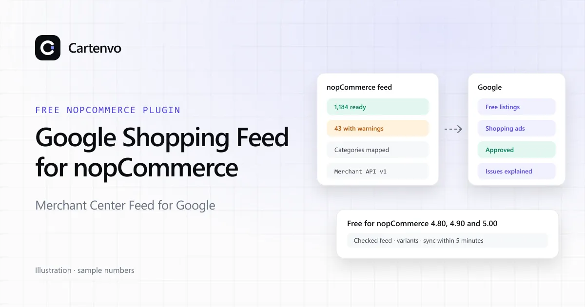 Merchant Center Feed for Google: a nopCommerce product feed checked before it is sent to Google Merchant Center, with products ready, held back and approved by Google.